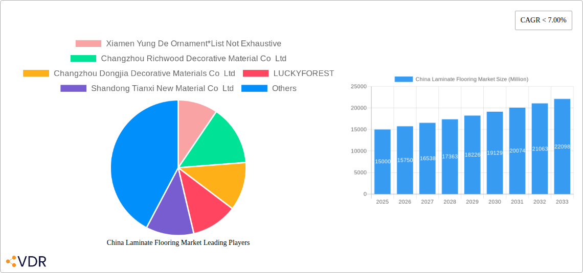 China Laminate Flooring Market Research Report - Market Size, Growth & Forecast