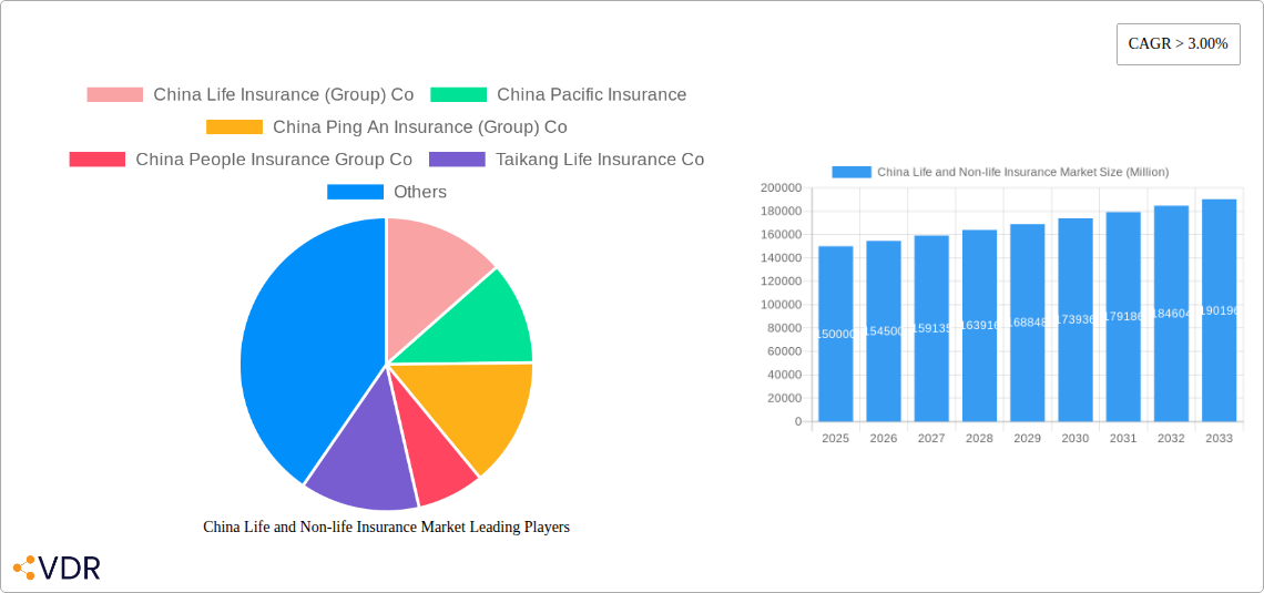 China Life and Non-life Insurance Market Research Report - Market Size, Growth & Forecast