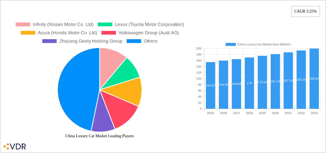 China Luxury Car Market Research Report - Market Size, Growth & Forecast