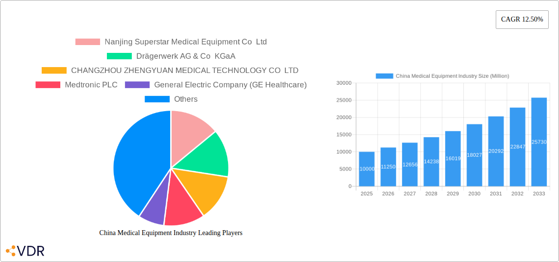 China Medical Equipment Industry Research Report - Market Size, Growth & Forecast