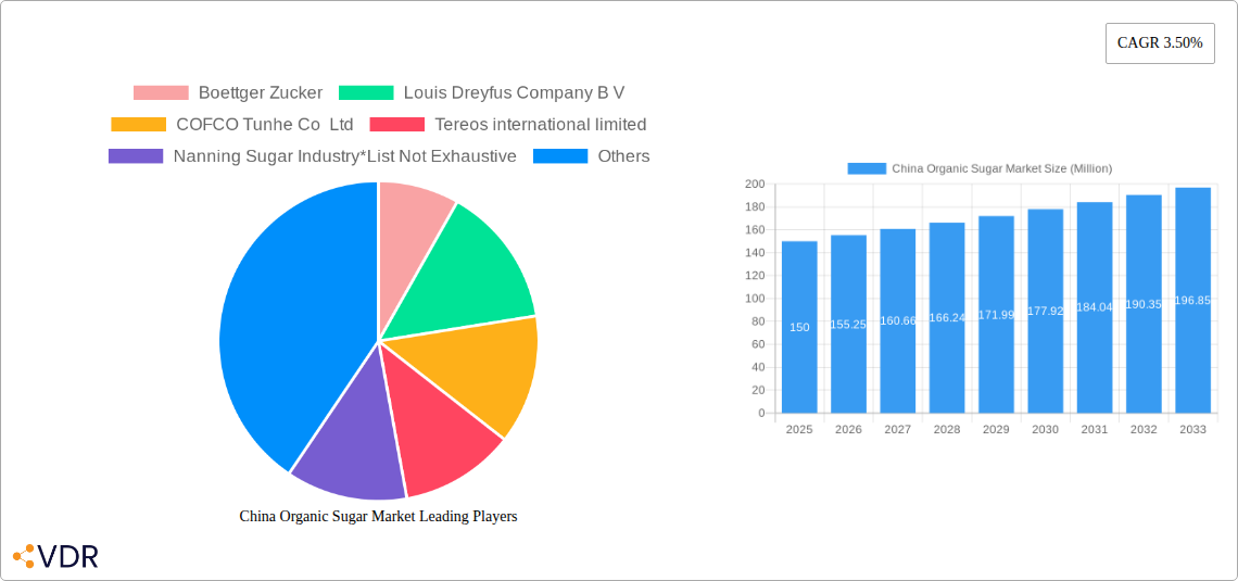 China Organic Sugar Market Research Report - Market Size, Growth & Forecast