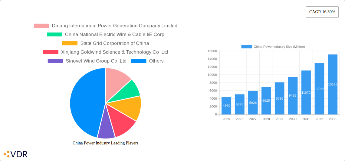 China Power Industry Research Report - Market Size, Growth & Forecast