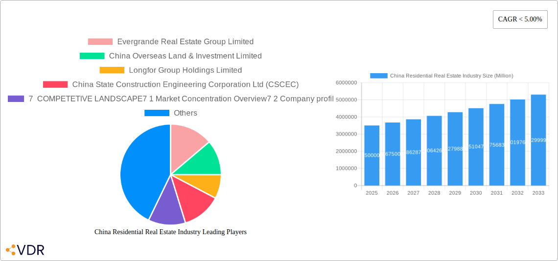 China Residential Real Estate Industry Research Report - Market Size, Growth & Forecast