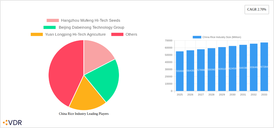 China Rice Industry Research Report - Market Size, Growth & Forecast