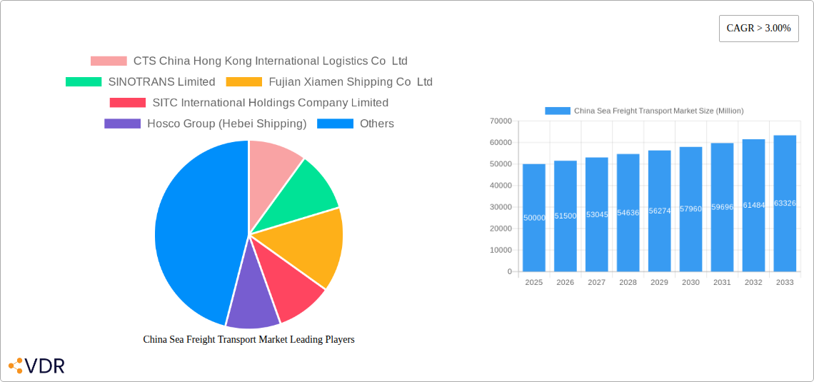China Sea Freight Transport Market Research Report - Market Size, Growth & Forecast