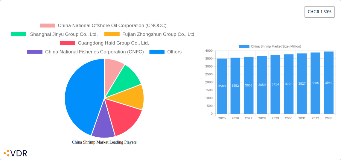 China Shrimp Market Research Report - Market Size, Growth & Forecast