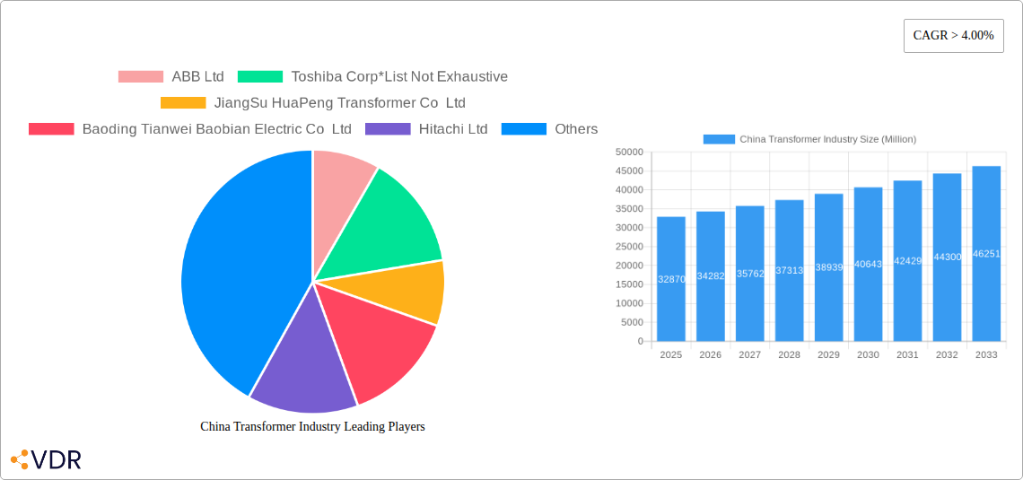 China Transformer Industry Research Report - Market Size, Growth & Forecast