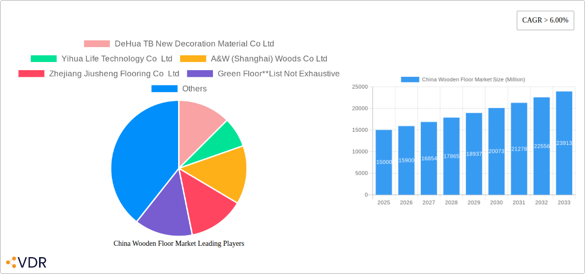 China Wooden Floor Market Research Report - Market Size, Growth & Forecast