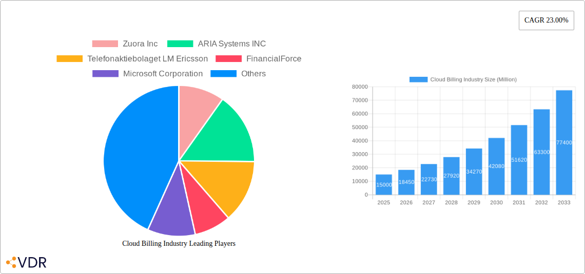 Cloud Billing Industry Research Report - Market Size, Growth & Forecast