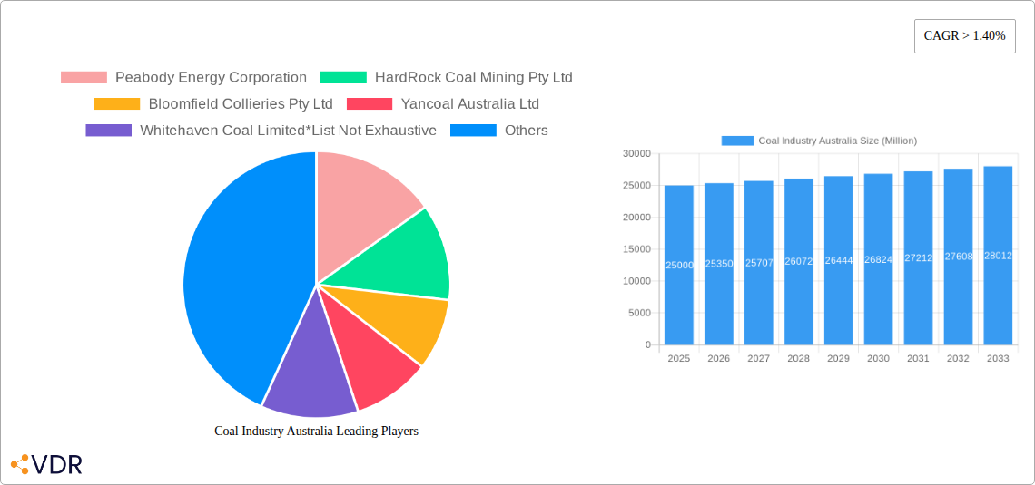 Coal Industry Australia Research Report - Market Size, Growth & Forecast