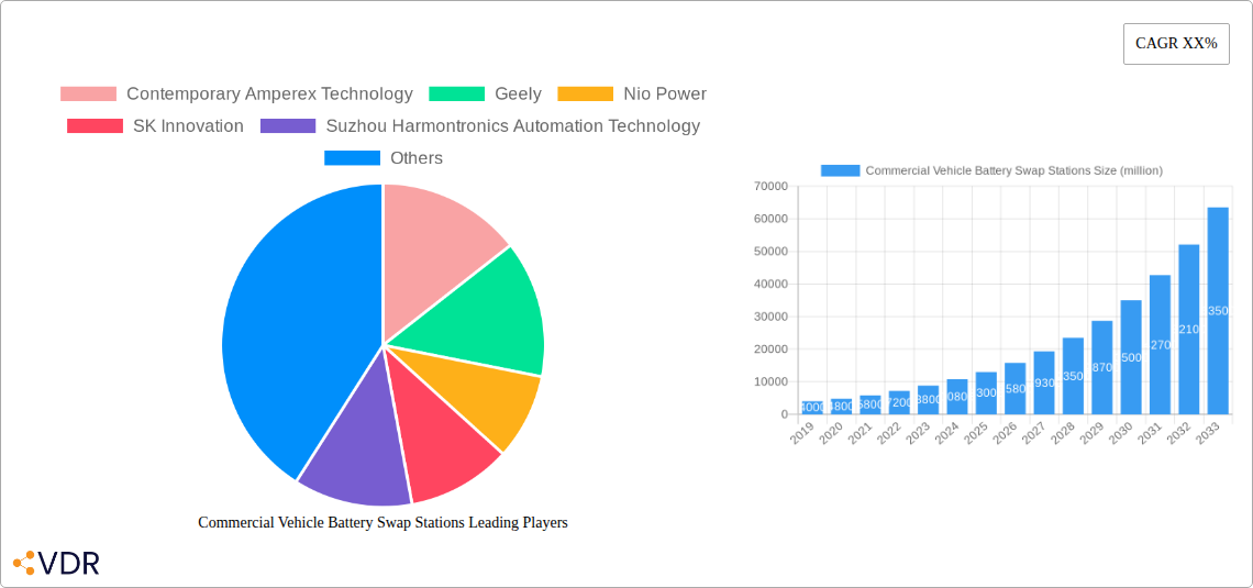 Commercial Vehicle Battery Swap Stations Research Report - Market Size, Growth & Forecast