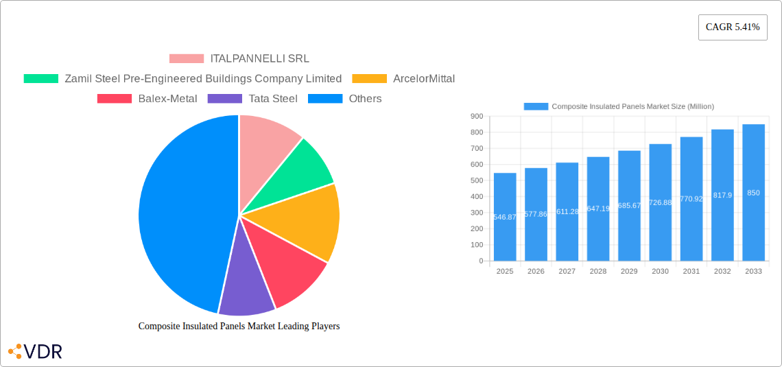 Composite Insulated Panels Market Research Report - Market Size, Growth & Forecast