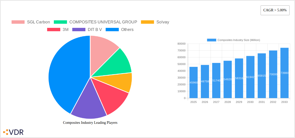 Composites Industry Research Report - Market Size, Growth & Forecast