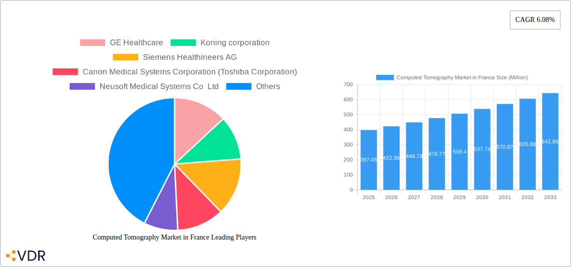 Computed Tomography Market in France Research Report - Market Size, Growth & Forecast