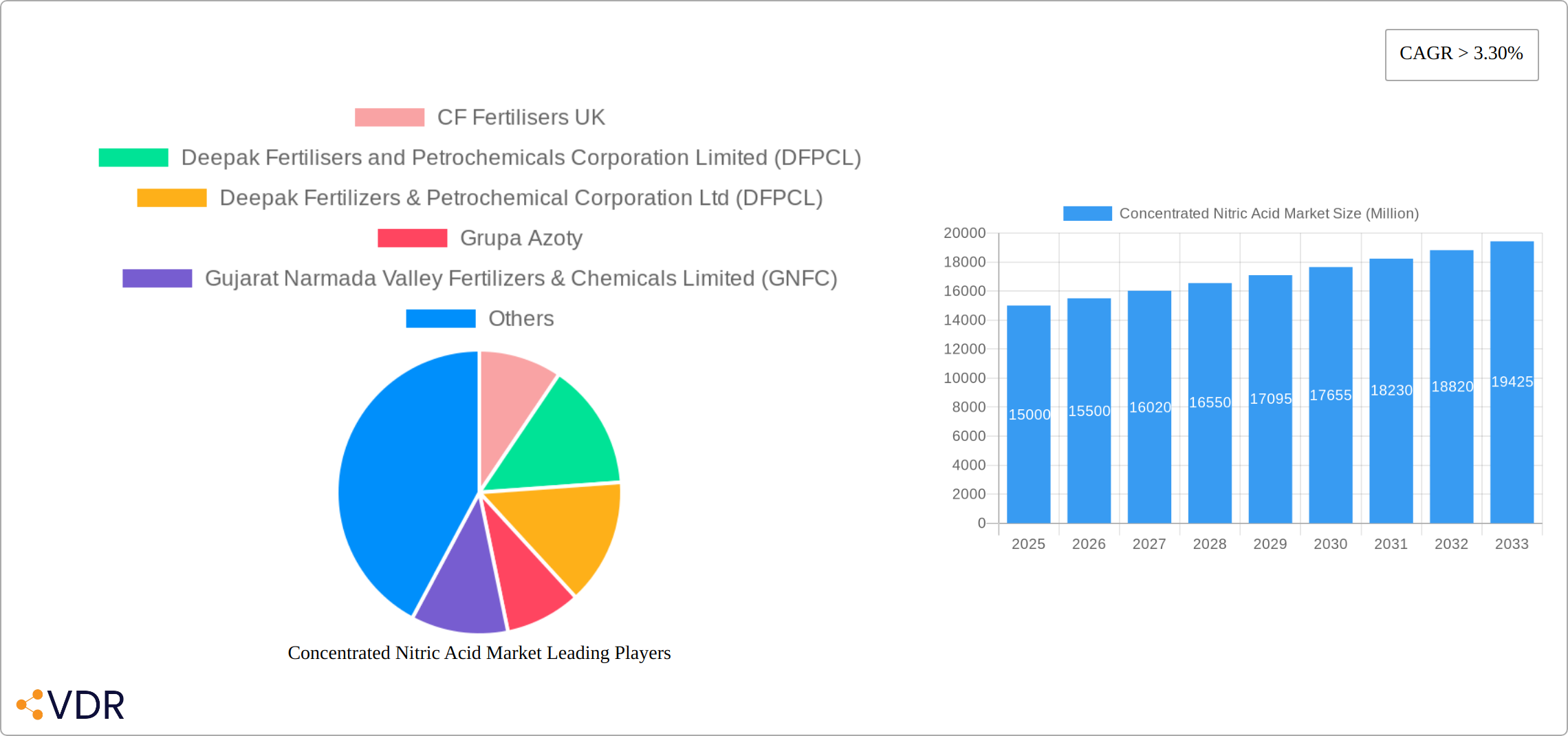 Concentrated Nitric Acid Market Research Report - Market Size, Growth & Forecast