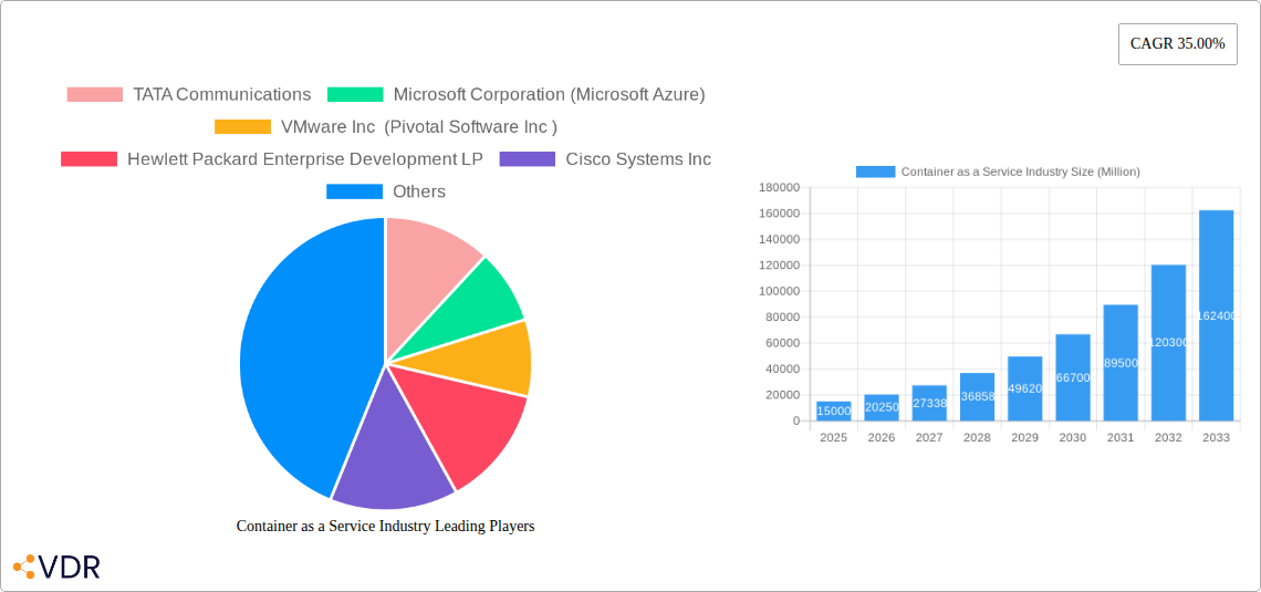Container as a Service Industry Research Report - Market Size, Growth & Forecast