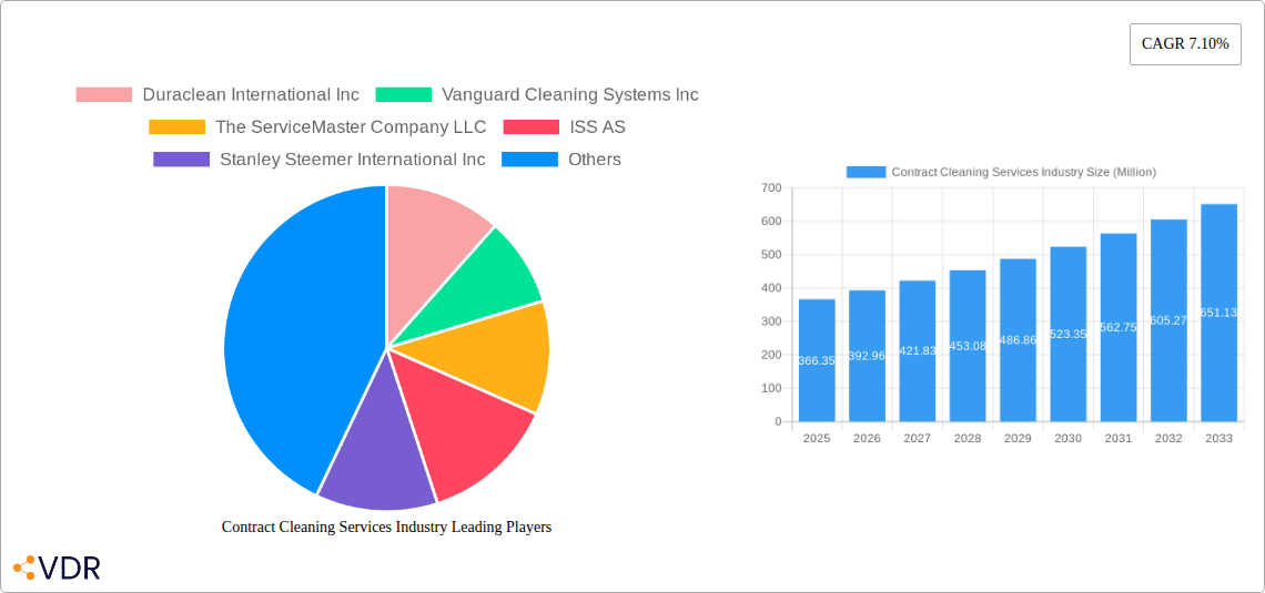 Contract Cleaning Services Industry Research Report - Market Size, Growth & Forecast