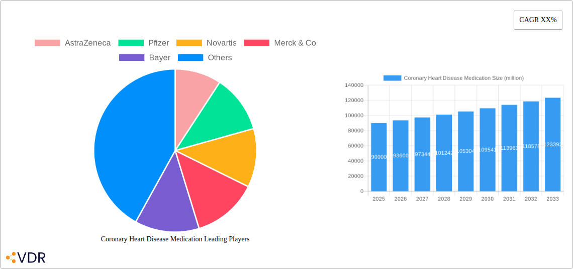Coronary Heart Disease Medication Research Report - Market Size, Growth & Forecast