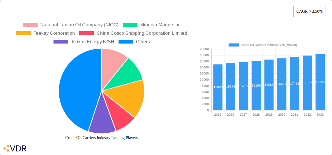Crude Oil Carriers Industry Research Report - Market Size, Growth & Forecast