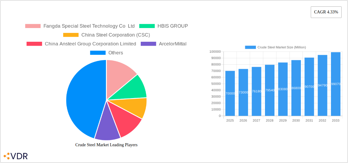 Crude Steel Market Research Report - Market Size, Growth & Forecast