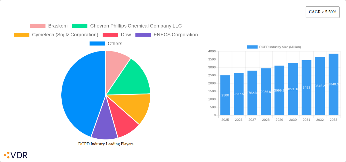 DCPD Industry Research Report - Market Size, Growth & Forecast
