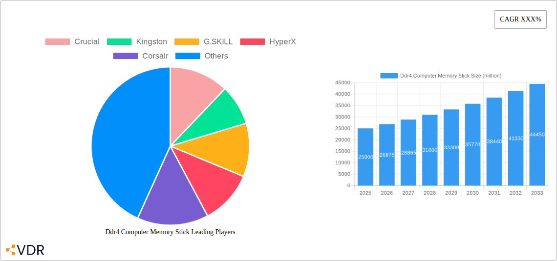 Ddr4 Computer Memory Stick Research Report - Market Size, Growth & Forecast