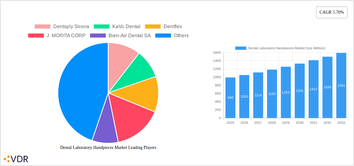 Dental Laboratory Handpieces Market Research Report - Market Size, Growth & Forecast
