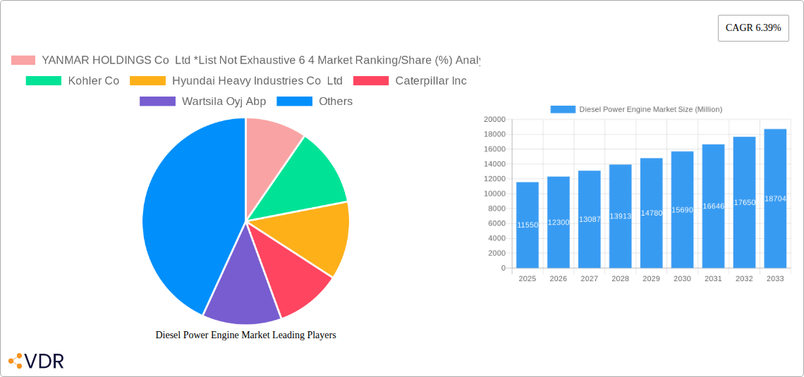 Diesel Power Engine Market Research Report - Market Size, Growth & Forecast