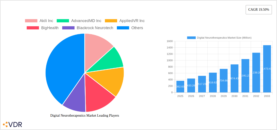 Digital Neurotherapeutics Market Research Report - Market Size, Growth & Forecast