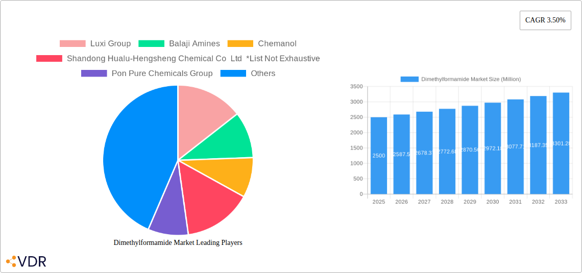 Dimethylformamide Market Research Report - Market Size, Growth & Forecast