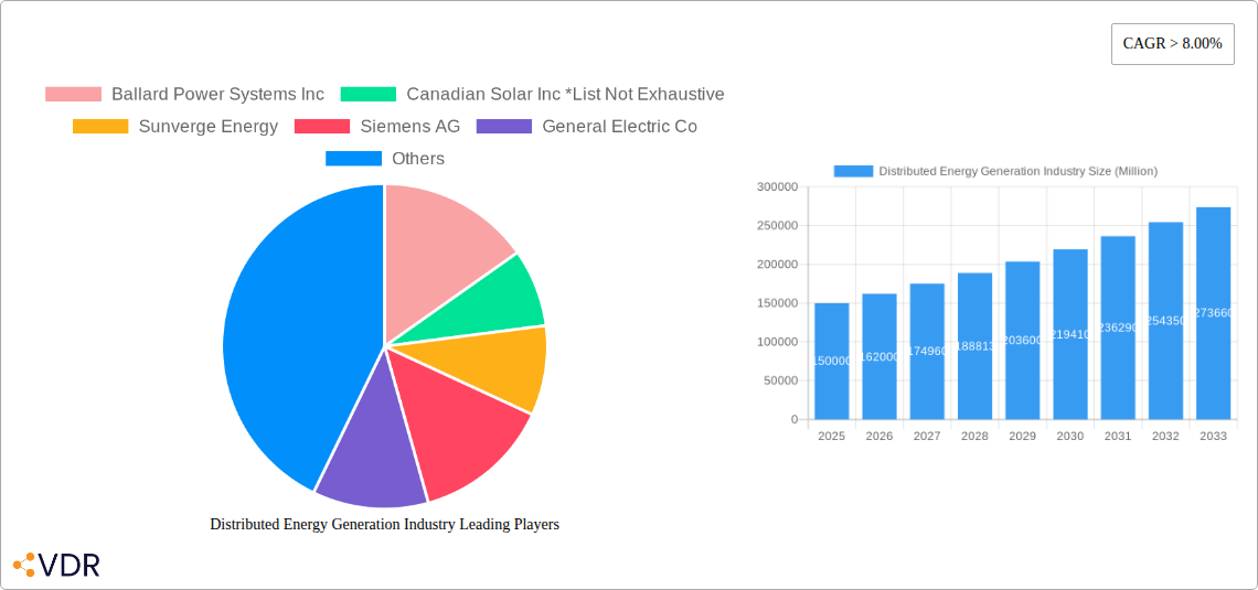 Distributed Energy Generation Industry Research Report - Market Size, Growth & Forecast
