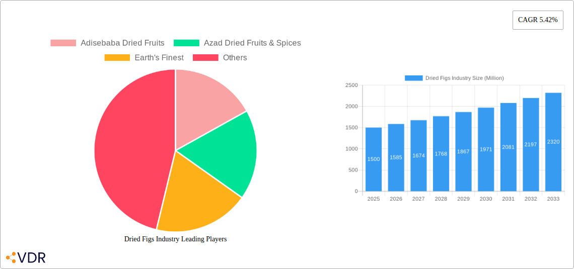Dried Figs Industry Research Report - Market Size, Growth & Forecast