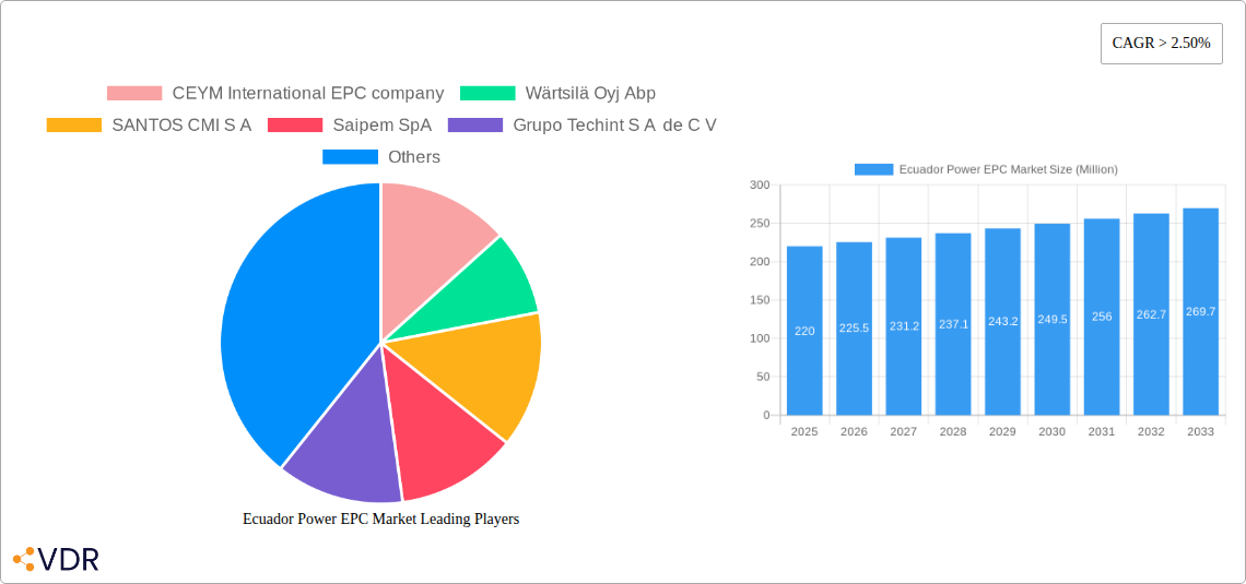 Ecuador Power EPC Market Research Report - Market Size, Growth & Forecast