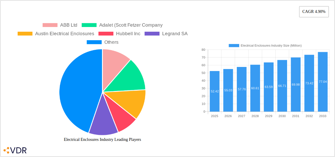 Electrical Enclosures Industry Research Report - Market Size, Growth & Forecast