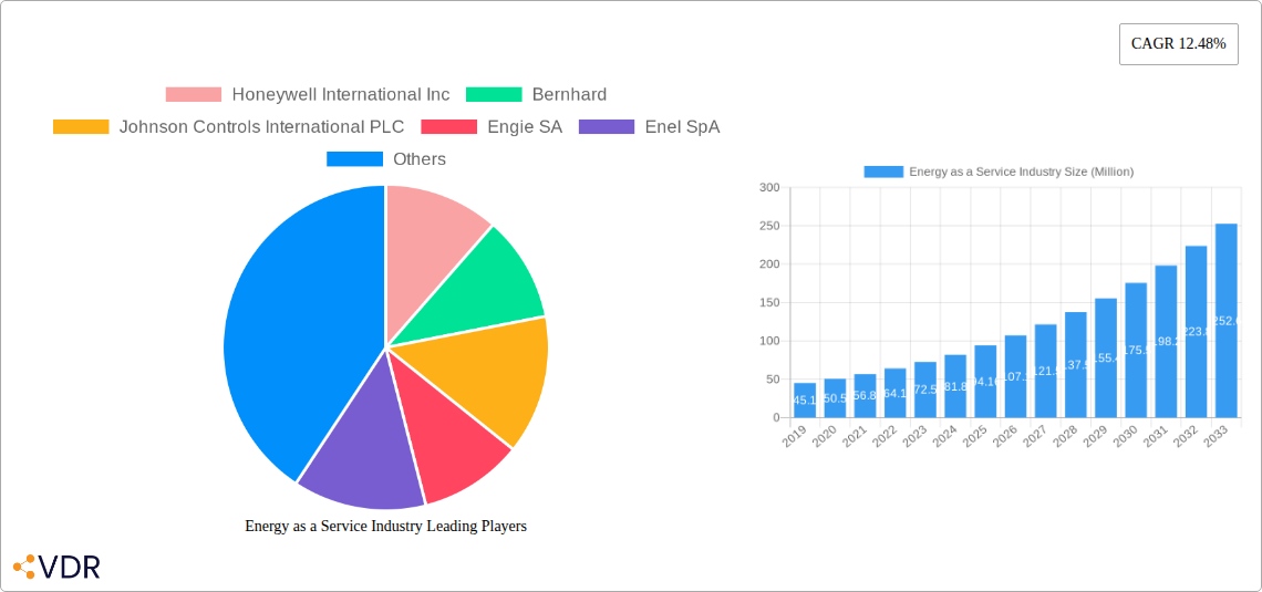 Energy as a Service Industry Research Report - Market Size, Growth & Forecast