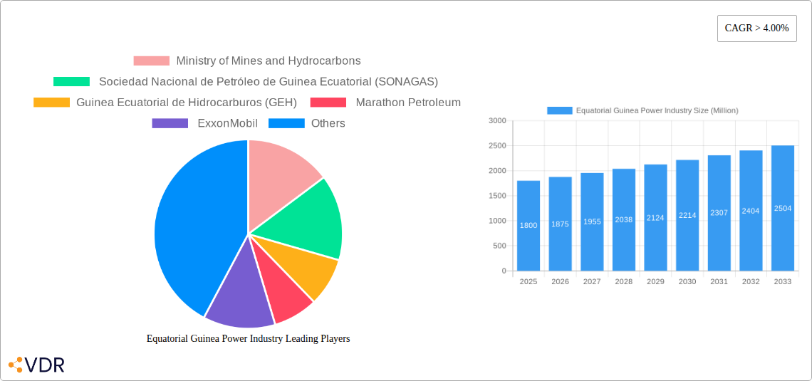 Equatorial Guinea Power Industry Research Report - Market Size, Growth & Forecast
