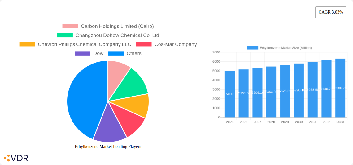 Ethylbenzene Market Research Report - Market Size, Growth & Forecast