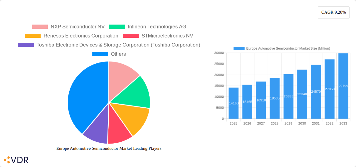 Europe Automotive Semiconductor Market Research Report - Market Size, Growth & Forecast