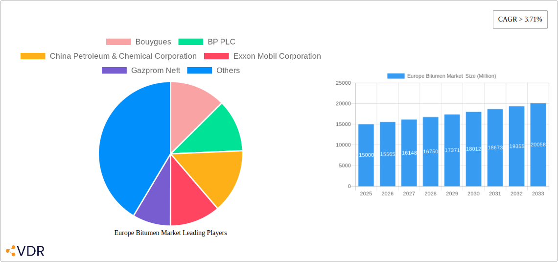 Europe Bitumen Market  Research Report - Market Size, Growth & Forecast