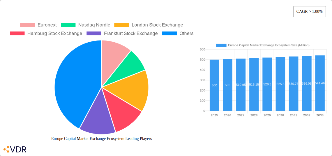 Europe Capital Market Exchange Ecosystem Research Report - Market Size, Growth & Forecast