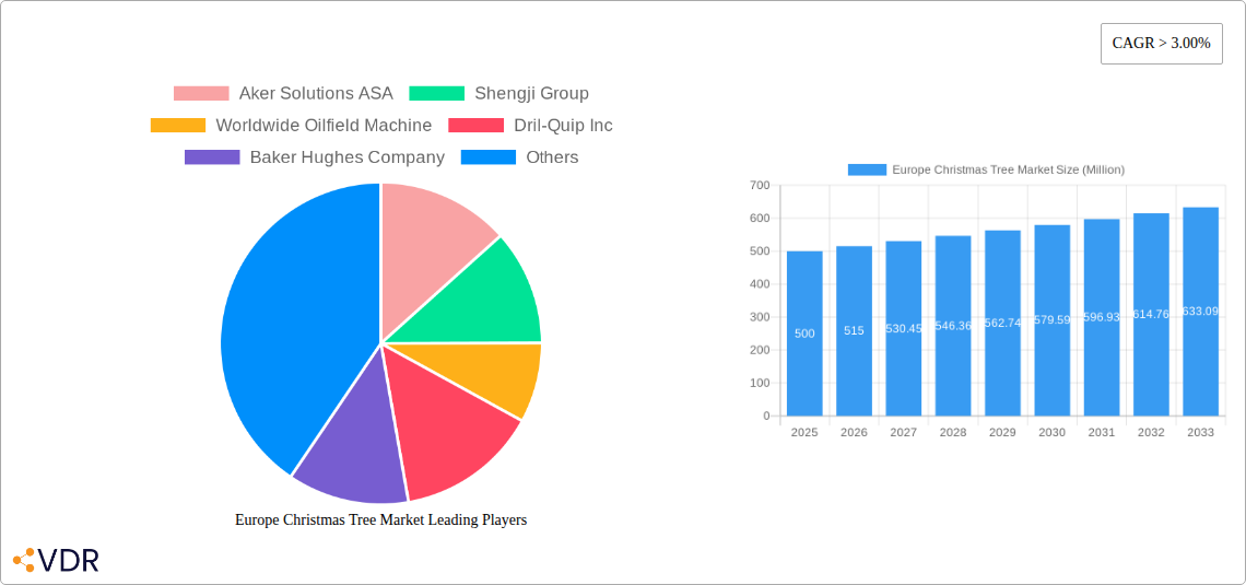 Europe Christmas Tree Market Research Report - Market Size, Growth & Forecast