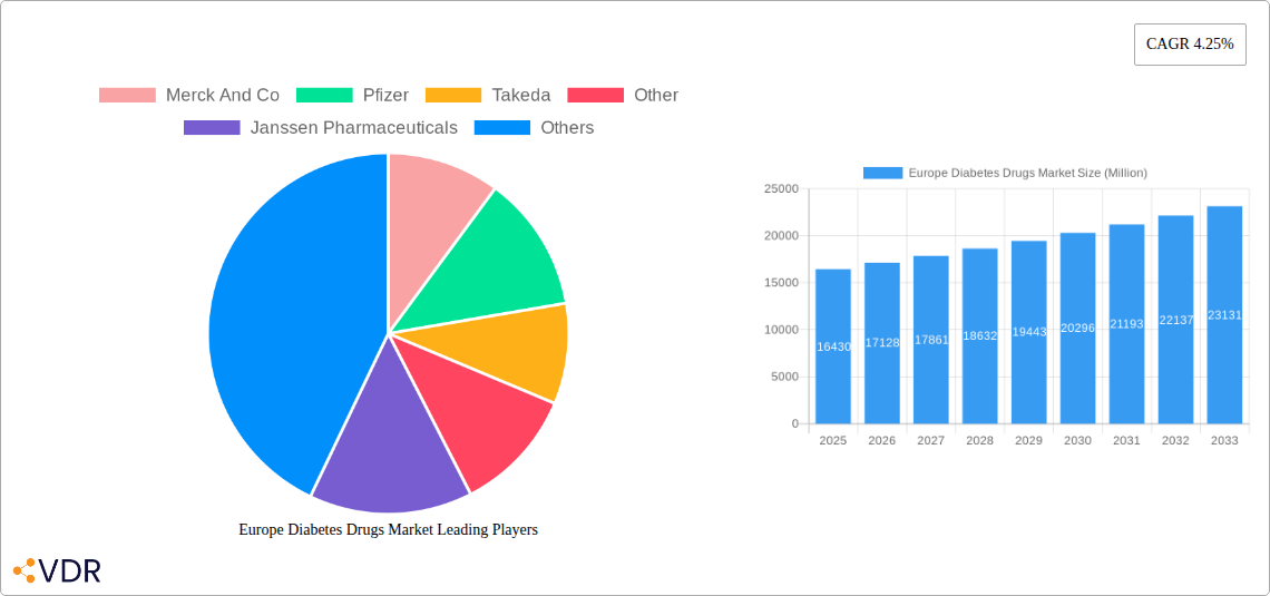 Europe Diabetes Drugs Market Research Report - Market Size, Growth & Forecast