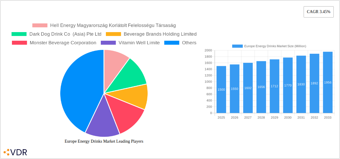 Europe Energy Drinks Market Research Report - Market Size, Growth & Forecast