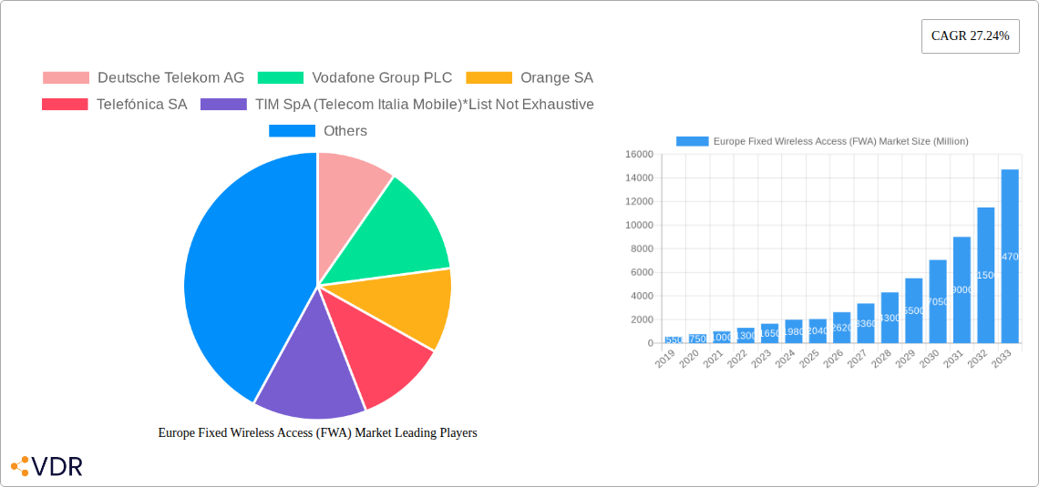 Europe Fixed Wireless Access (FWA) Market Research Report - Market Size, Growth & Forecast