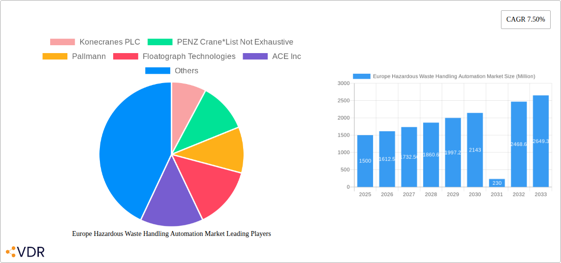 Europe Hazardous Waste Handling Automation Market Research Report - Market Size, Growth & Forecast