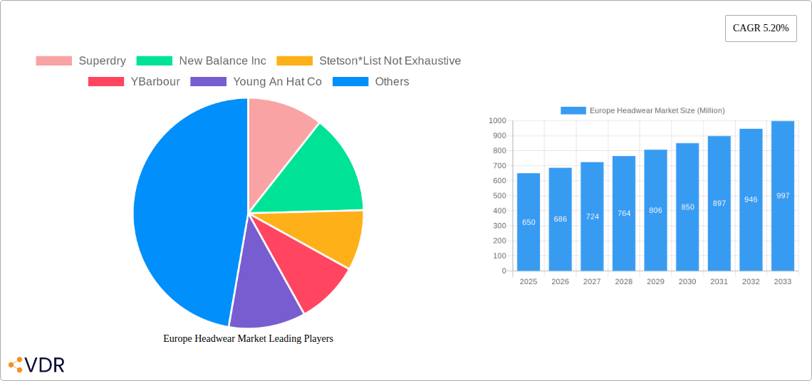 Europe Headwear Market Research Report - Market Size, Growth & Forecast