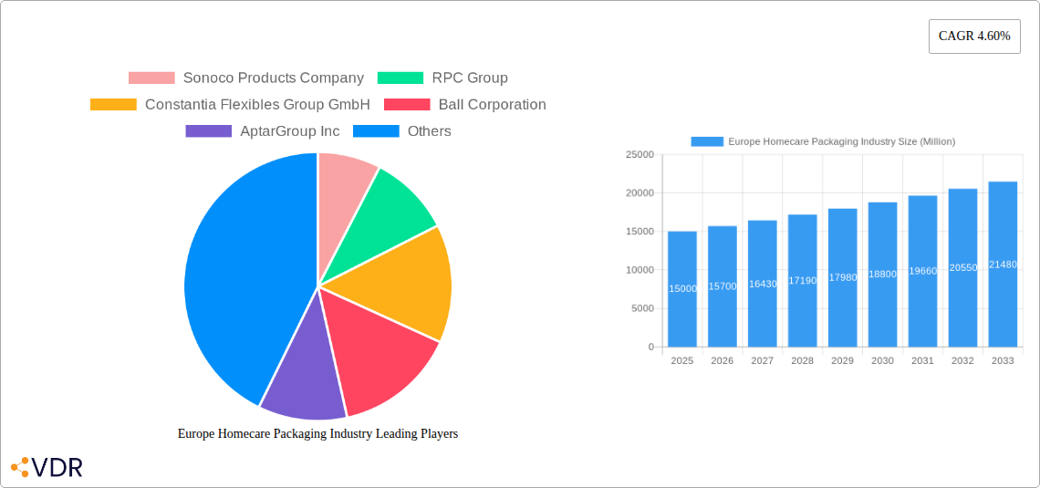 Europe Homecare Packaging Industry Research Report - Market Size, Growth & Forecast