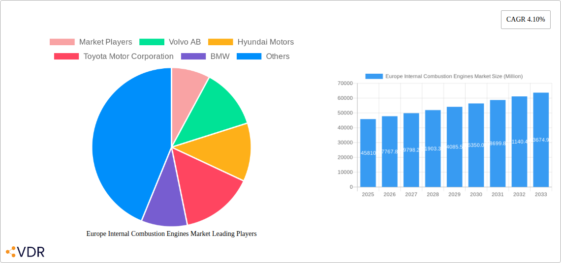 Europe Internal Combustion Engines Market Research Report - Market Size, Growth & Forecast