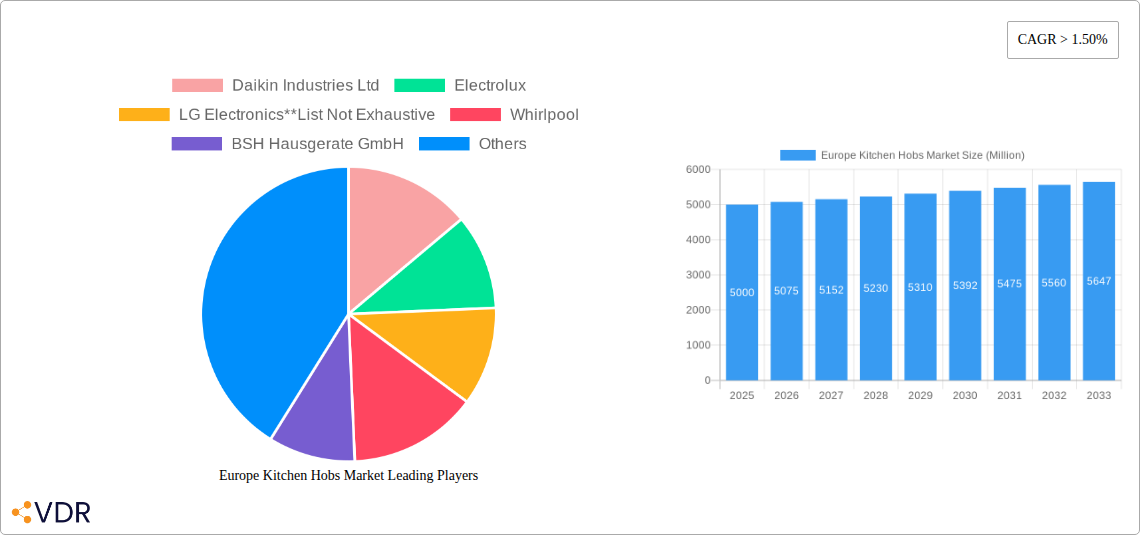 Europe Kitchen Hobs Market Research Report - Market Size, Growth & Forecast