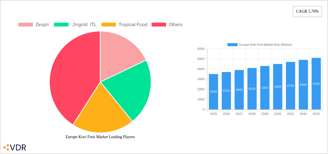 Europe Kiwi Fruit Market Research Report - Market Size, Growth & Forecast